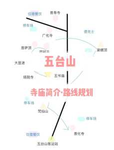 五台山旅游攻略二日游五台山？五台山旅游攻略二日游五台山费用？  第1张