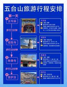 五台山旅游攻略二日游五台山？五台山旅游攻略二日游五台山费用？  第2张