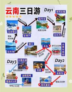 丽江三天自由行攻略?丽江3日游的最佳线路? 第2张 丽江三天自由行攻略?丽江3日游的最佳线路? 第2张