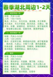 武汉二日游最佳路线攻略,武汉二日游最佳顺序? 第2张 武汉二日游最佳路线攻略,武汉二日游最佳顺序? 第2张