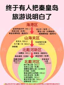 秦皇岛和北戴河哪里好玩?秦皇岛北戴河哪里好玩免费? 第1张 秦皇岛和北戴河哪里好玩?秦皇岛北戴河哪里好玩免费? 第1张