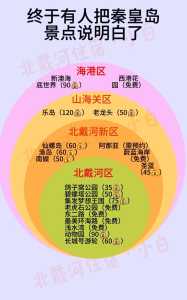秦皇岛和北戴河哪里好玩?秦皇岛北戴河哪里好玩免费? 第6张 秦皇岛和北戴河哪里好玩?秦皇岛北戴河哪里好玩免费? 第6张