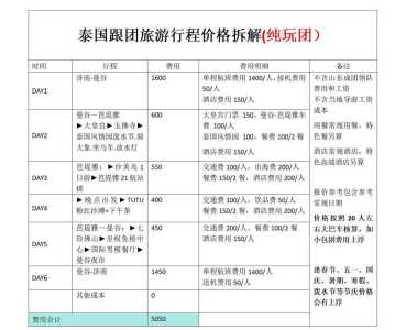 泰国旅游团报价,泰国旅游团报价6日游报价普吉岛? 第2张 泰国旅游团报价,泰国旅游团报价6日游报价普吉岛? 第2张