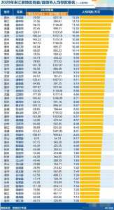 江苏省最穷的四个城市,江苏省最穷的四个城市是哪个 第5张 江苏省最穷的四个城市,江苏省最穷的四个城市是哪个 第5张