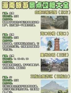 海南旅游攻略自由行最佳线路?海南旅游攻略自由行最佳线路苏轼与海南岛? 第3张 海南旅游攻略自由行最佳线路?海南旅游攻略自由行最佳线路苏轼与海南岛? 第3张