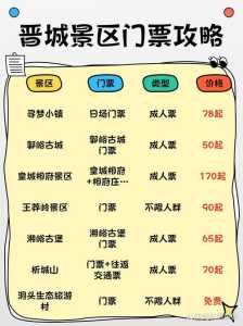 山西晋城旅游攻略?山西晋城旅游攻略自由行最佳线路? 第3张 山西晋城旅游攻略?山西晋城旅游攻略自由行最佳线路? 第3张