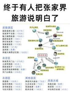 张家界十里画廊景点介绍,十里画廊必去的3个景点? 第1张 张家界十里画廊景点介绍,十里画廊必去的3个景点? 第1张