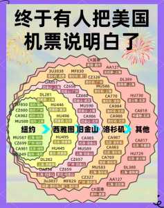世界机票哪里订?世界机票哪里订比较好? 第1张 世界机票哪里订?世界机票哪里订比较好? 第1张