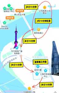 上海攻略经典三日游自由行？上海攻略经典三日游自由行费用？  第1张