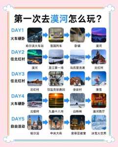 漠河旅游线路攻略，漠河旅游路线图？  第3张