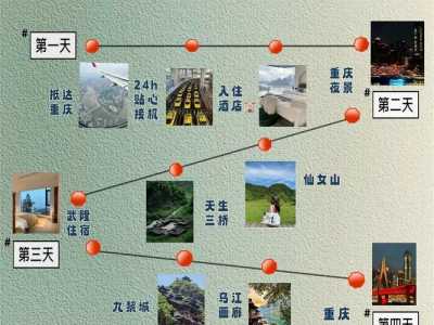 重庆景点排名榜,重庆景点前十名? 第4张 重庆景点排名榜,重庆景点前十名? 第4张