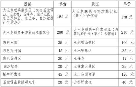 云南玉龙雪山门票费用，云南玉龙雪山攻略旅游  第1张