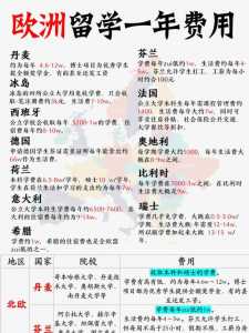 欧洲双人十日游多少钱，欧洲10日游大概能玩几个国家  第6张