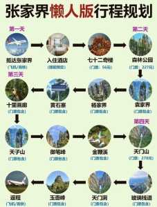 张家界旅游景点全景图?张家界旅游景点全景图天门山? 第6张 张家界旅游景点全景图?张家界旅游景点全景图天门山? 第6张