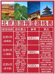 旅游怎么报旅游团?旅行怎么报团? 第4张 旅游怎么报旅游团?旅行怎么报团? 第4张