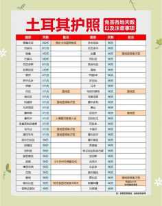 土耳其需要签证吗,土耳其签证好办吗?一次可以呆多久 第3张 土耳其需要签证吗,土耳其签证好办吗?一次可以呆多久 第3张