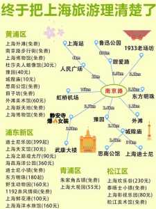 上海旅游攻略2日游,上海游玩攻略2日游 第5张 上海旅游攻略2日游,上海游玩攻略2日游 第5张