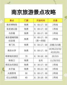 南京旅游攻略景点必去免费，南京旅游攻略景点必去路线？  第3张