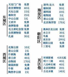 北京旅游攻略必去景点多少钱,北京旅游景点门票费用一览 第1张 北京旅游攻略必去景点多少钱,北京旅游景点门票费用一览 第1张