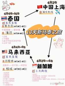 新马泰旅游报价六日游?新马泰旅游报价七日游? 第2张 新马泰旅游报价六日游?新马泰旅游报价七日游? 第2张