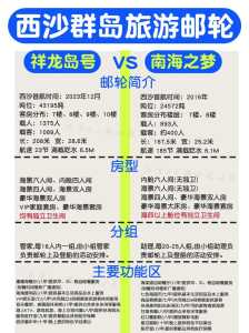 去西沙群岛旅游多少钱，西沙群岛自由行要多少钱？  第2张