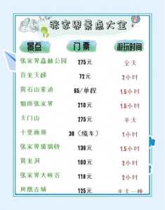 张家界门票费用一览表2021?张家界门票费用一览表2024年65岁以上? 第2张 张家界门票费用一览表2021?张家界门票费用一览表2024年65岁以上? 第2张