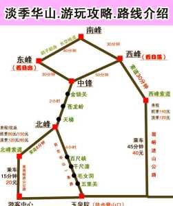 华山旅游最佳线路?华山旅行攻略? 第3张 华山旅游最佳线路?华山旅行攻略? 第3张