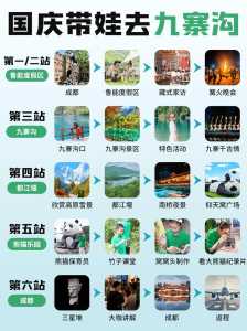 成都到九寨沟最佳路线？成都到九寨沟最佳路线怎么走？  第1张