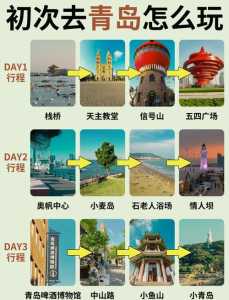 青岛攻略三日游路线?青岛三日游比较好的路线? 第6张 青岛攻略三日游路线?青岛三日游比较好的路线? 第6张