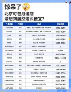 北京宾馆哪里便宜又好?北京宾馆哪里便宜又好民宿? 第1张 北京宾馆哪里便宜又好?北京宾馆哪里便宜又好民宿? 第1张