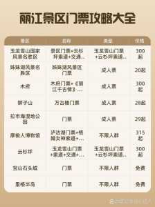 丽江跟团5天费用表，丽江当地跟团  第3张