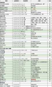 北京欢乐谷有夜场票吗，北京欢乐谷有夜场票吗多少钱  第3张