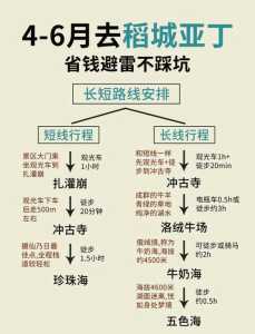 去一次稻城亚丁需要多少钱?去一趟稻城亚丁旅行需要准备多少钱? 第1张 去一次稻城亚丁需要多少钱?去一趟稻城亚丁旅行需要准备多少钱? 第1张