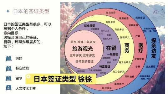 日本个人旅游签证?日本个人旅游签证可以停留多久? 第4张 日本个人旅游签证?日本个人旅游签证可以停留多久? 第4张