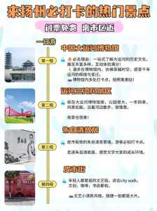 扬州旅游攻略一日游最佳线路?扬州景点推荐一日游路线? 第1张 扬州旅游攻略一日游最佳线路?扬州景点推荐一日游路线? 第1张