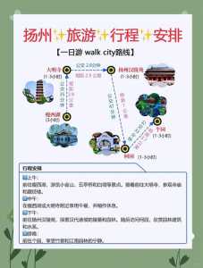 扬州旅游攻略一日游最佳线路?扬州景点推荐一日游路线? 第3张 扬州旅游攻略一日游最佳线路?扬州景点推荐一日游路线? 第3张