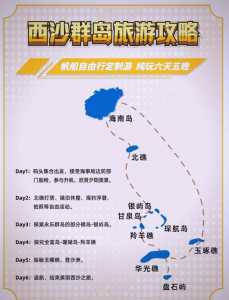 去海南西沙群岛旅游攻略?海南西沙群岛旅游攻略及费用? 第1张 去海南西沙群岛旅游攻略?海南西沙群岛旅游攻略及费用? 第1张