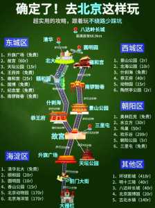 北京故宫游览顺序攻略？北京故宫游览顺序攻略文字？  第4张