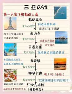 三亚自由行攻略最详细?三亚自由行攻略 游玩路线? 第4张 三亚自由行攻略最详细?三亚自由行攻略 游玩路线? 第4张