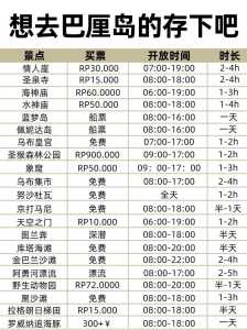 巴厘岛旅游费用多少？巴厘岛旅游费用大概是多少呢？  第2张