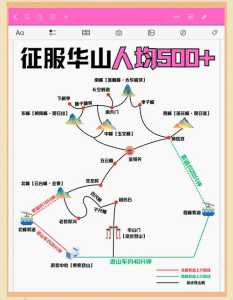 华山地图景区游览路线图,华山地图景区游览路线图高清 第3张 华山地图景区游览路线图,华山地图景区游览路线图高清 第3张