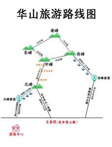 华山地图景区游览路线图,华山地图景区游览路线图高清 第6张 华山地图景区游览路线图,华山地图景区游览路线图高清 第6张