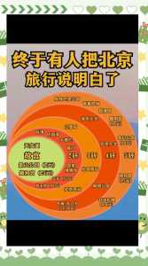 北京旅游去哪里玩？北京旅游去哪里玩好？  第2张