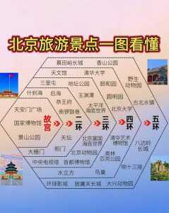 北京旅游去哪里玩？北京旅游去哪里玩好？  第3张