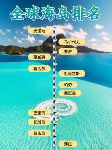 世界旅游胜地前十名,全球最美10个旅游胜地? 第2张 世界旅游胜地前十名,全球最美10个旅游胜地? 第2张