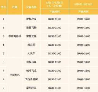 天津欢乐谷门票费用,天津欢乐谷门票费用夜场? 第3张 天津欢乐谷门票费用,天津欢乐谷门票费用夜场? 第3张