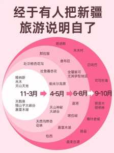 新疆七日游攻略,新疆七日游大概多少钱 第2张 新疆七日游攻略,新疆七日游大概多少钱 第2张