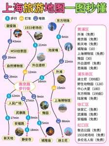 上海一日游路线的最佳安排，上海一日游路线的最佳安排大学及景点？  第1张