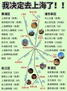 上海一日游路线的最佳安排，上海一日游路线的最佳安排大学及景点？  第3张