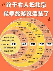 北京旅游1日游攻略?北京旅游攻略必去景点一日? 第5张 北京旅游1日游攻略?北京旅游攻略必去景点一日? 第5张